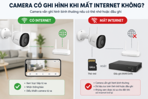 Camera Có Ghi Hình Khi Mất Internet Không? Giải Đáp Chi Tiết