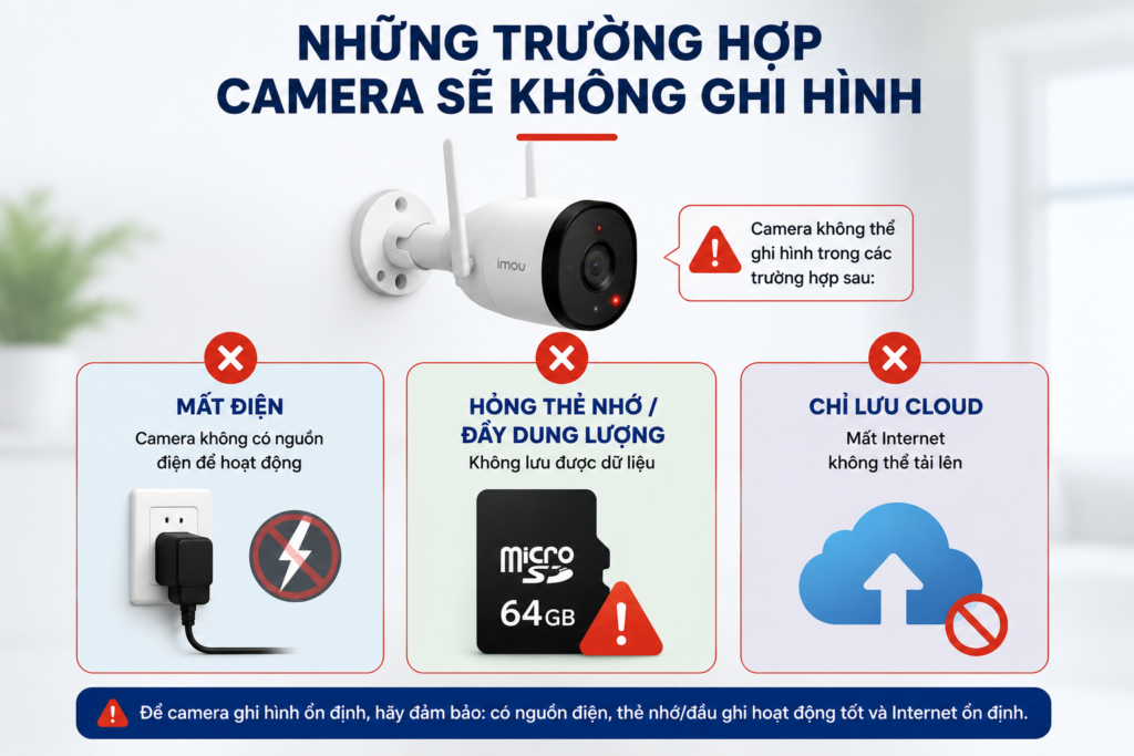 Những trường hợp camera sẽ không ghi hình